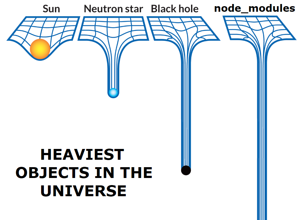 heaviest objects in the universe...node_modules