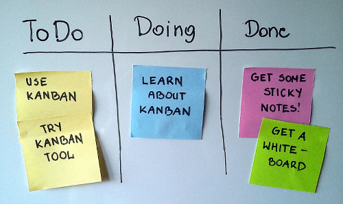 Simple Kanban Board