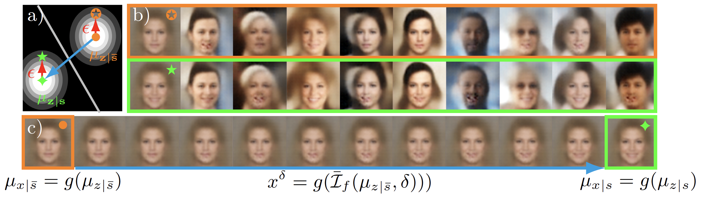 CelebA regularized latent space