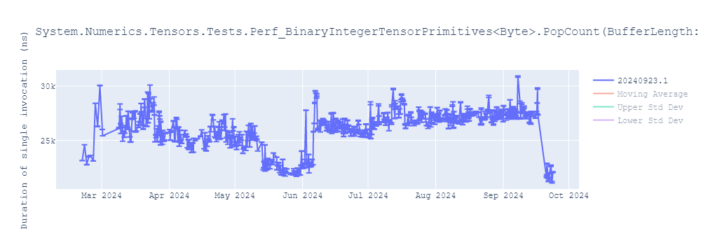 graph