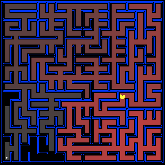 Pacman in a maze