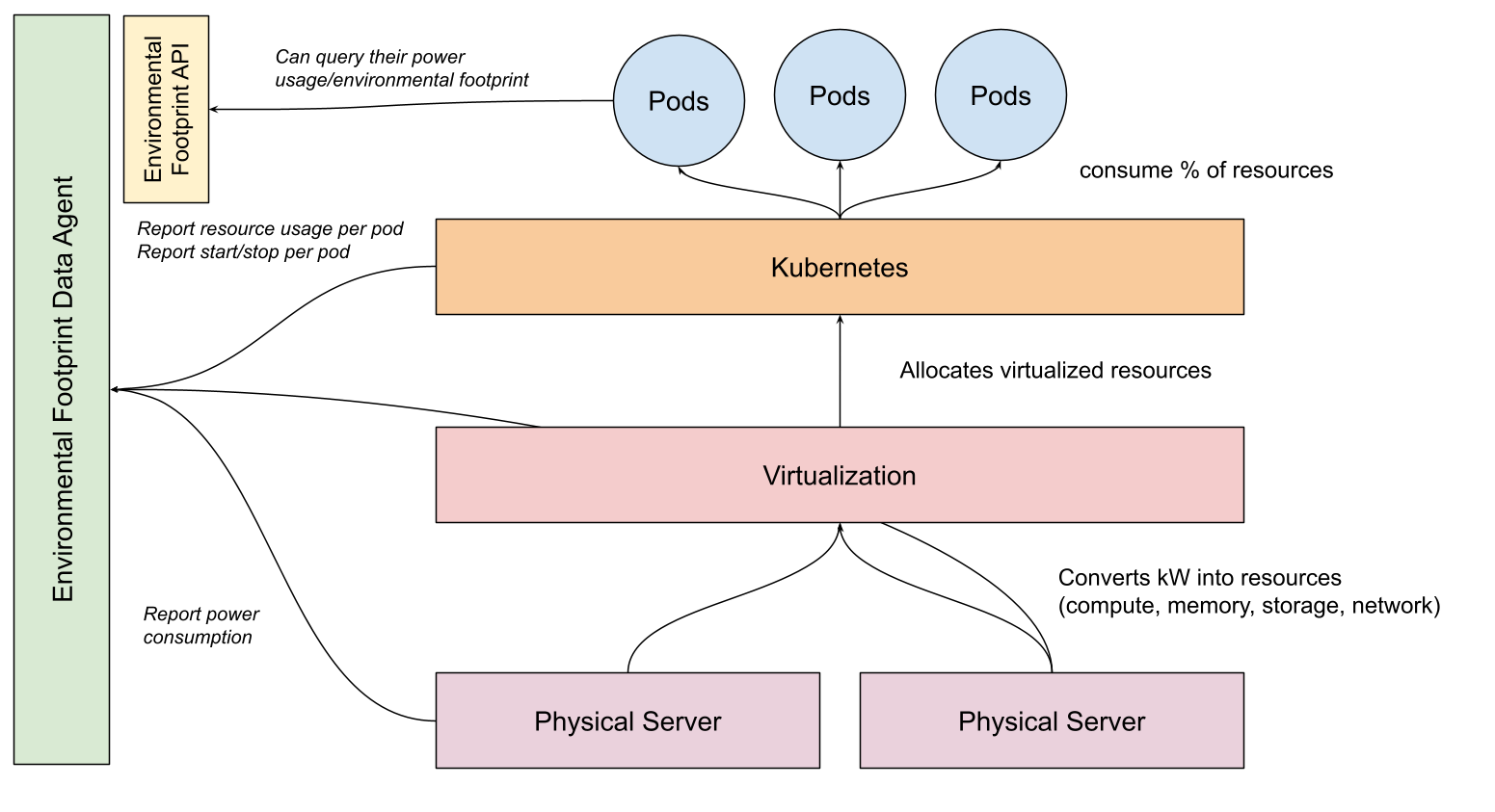 Architecture Diagram