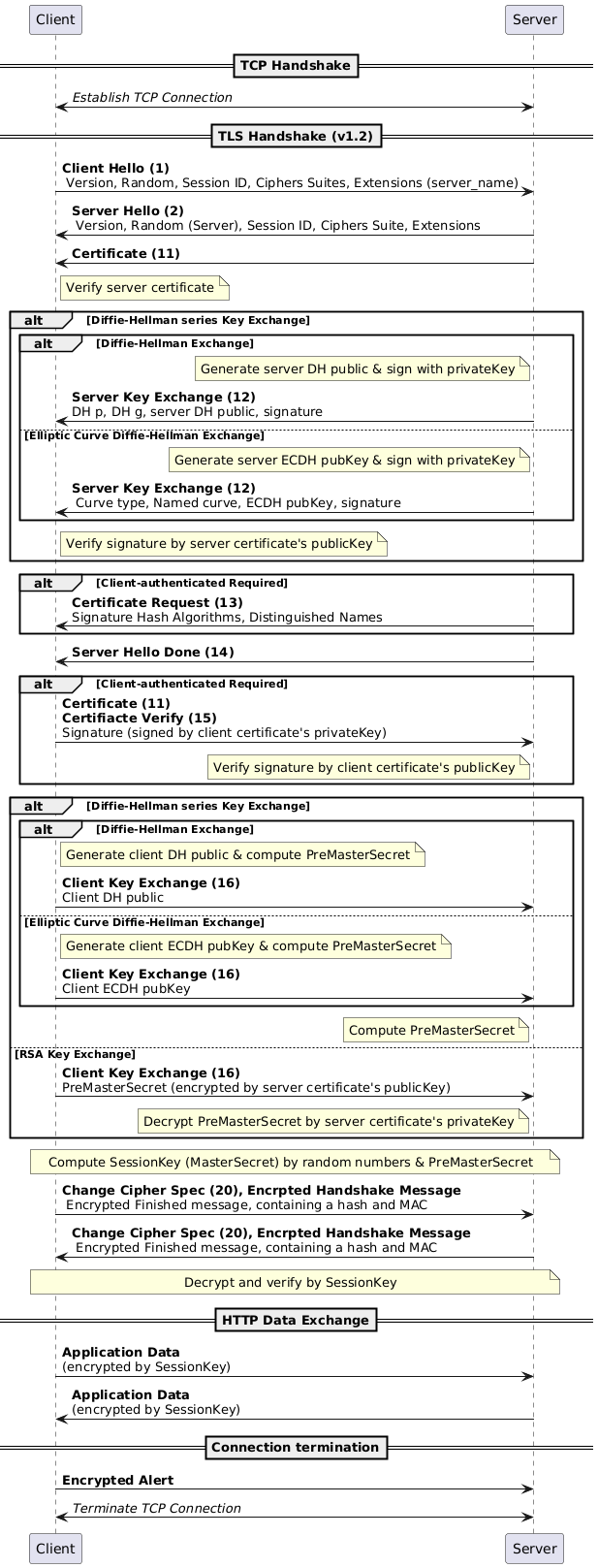 HTTPS Flow