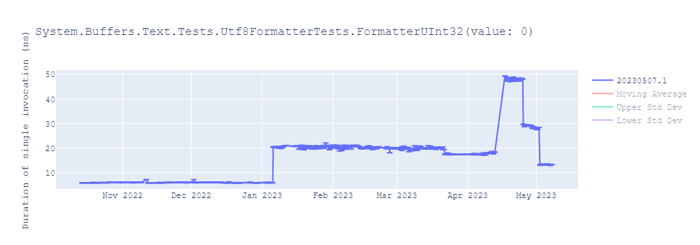 graph