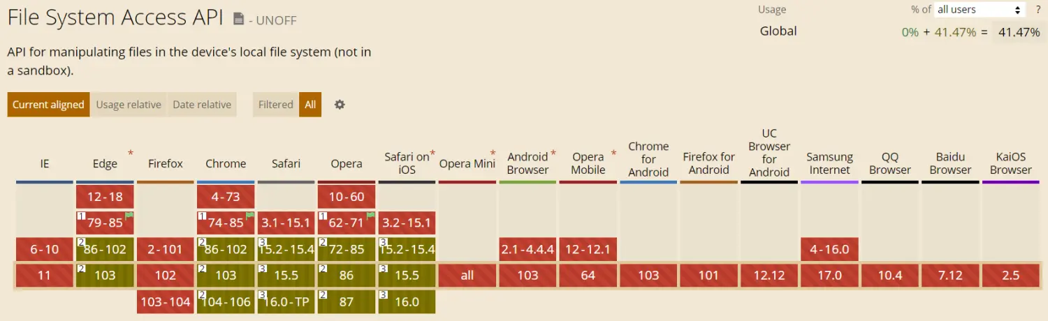 File System Access API 支持情況