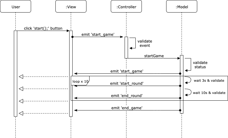 Game Logic: Start&End