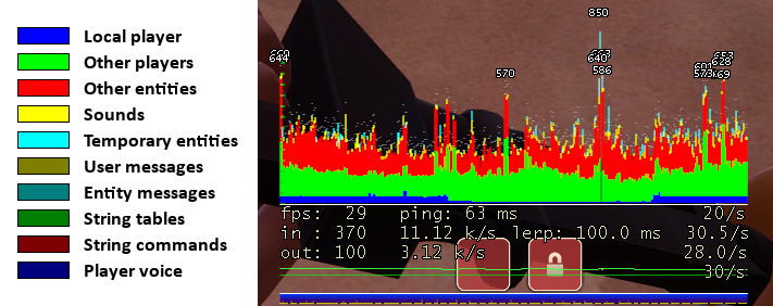 Net graph