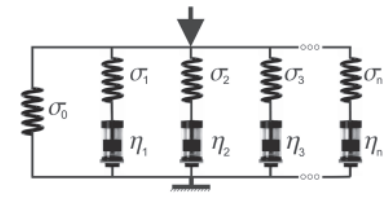 prony series diagram