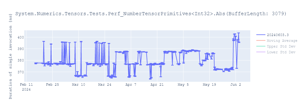 graph