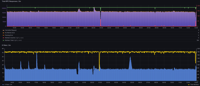 Grafana Sample