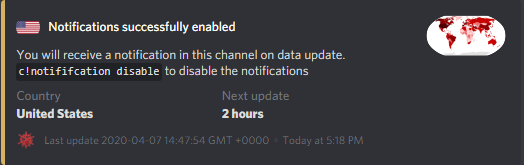 Example notification