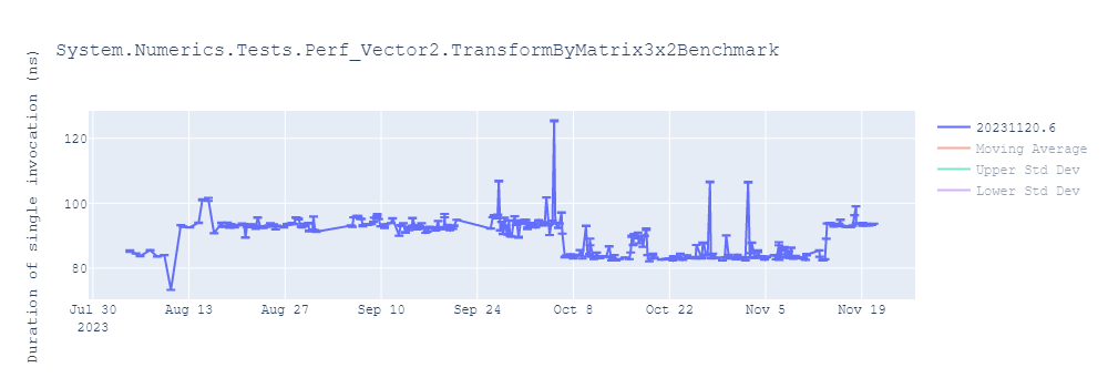 graph