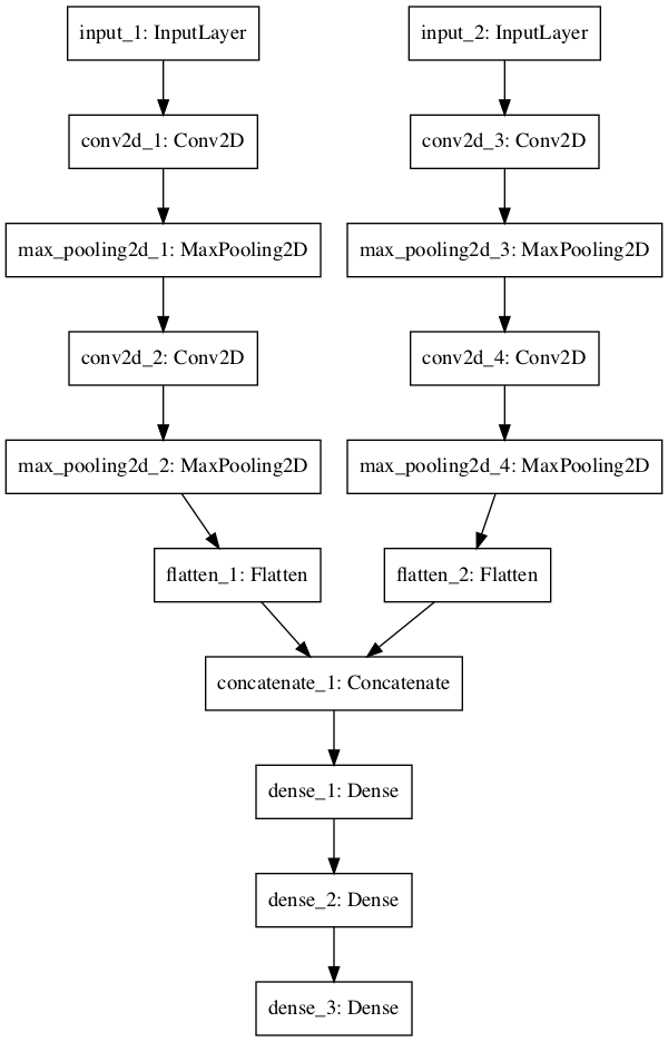 Neural Network Graph With Multiple Inputs