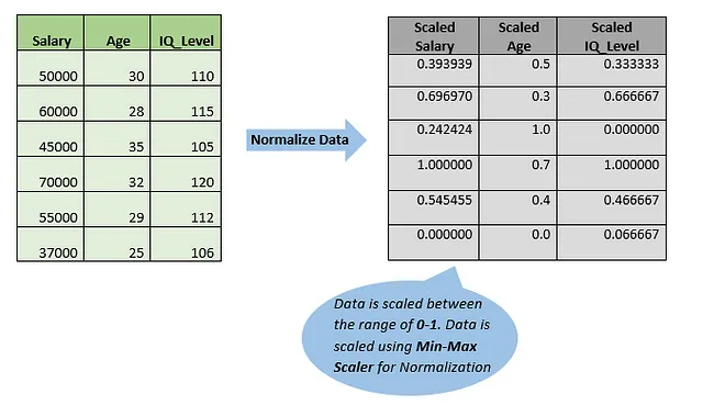 Feature Scaling Image