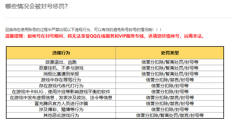 哪些情况会被封号惩罚？