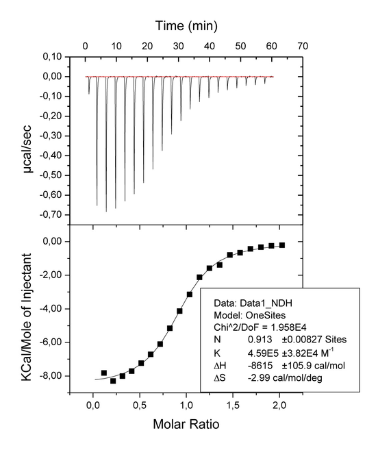 Fig 1d