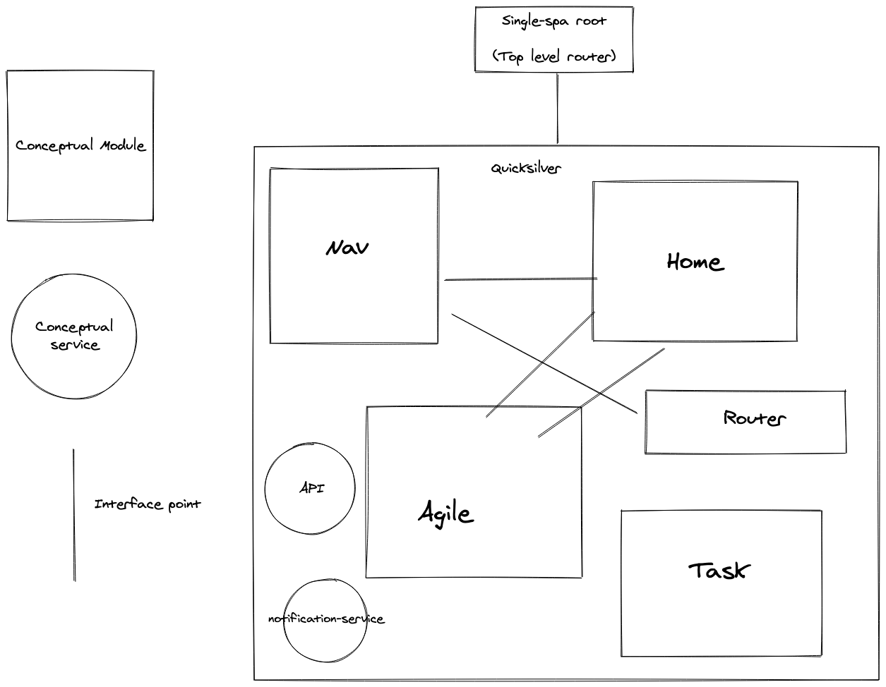 Stage 1 - Next Stage: Give single-spa/SystemJS control over the page