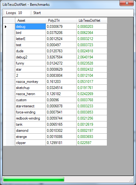 LibTessDotNet