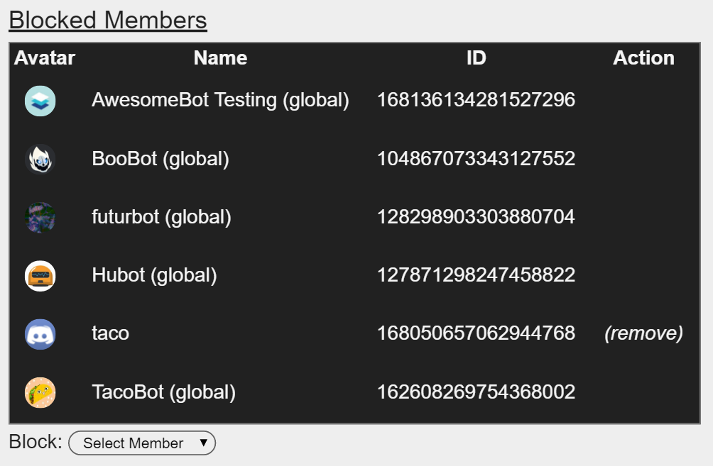 example blocked list
