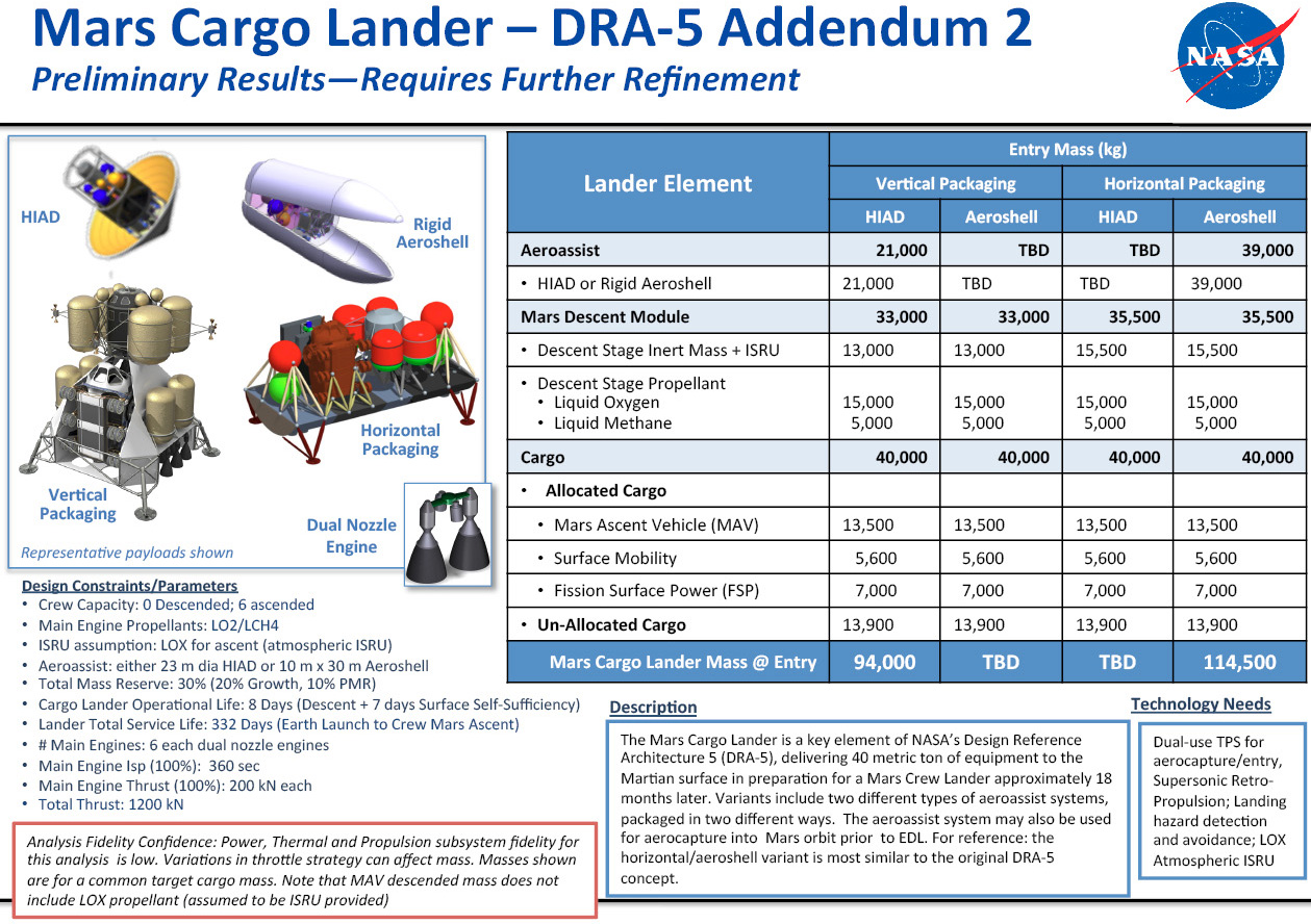 Stat sheets for possible DRA 5.0 Landers