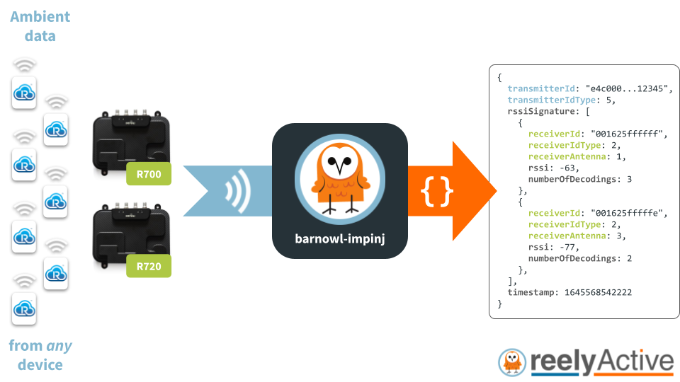 Overview of barnowl-impinj