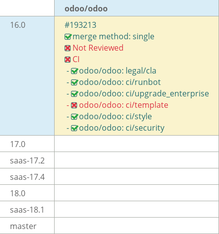 Pull request status dashboard