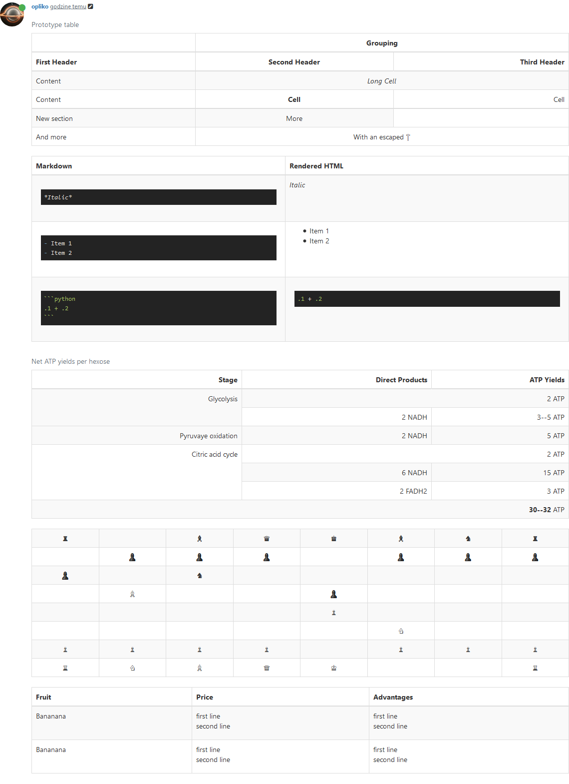 working advanced tables