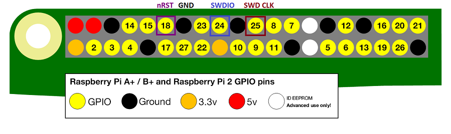 AdaFruit Diagram