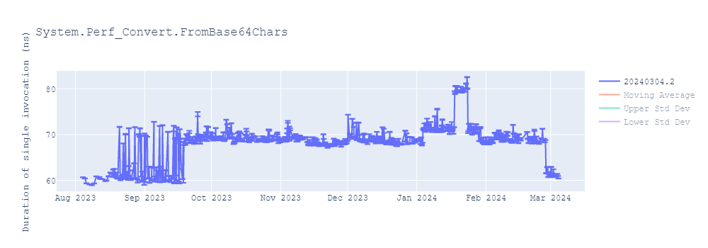 graph