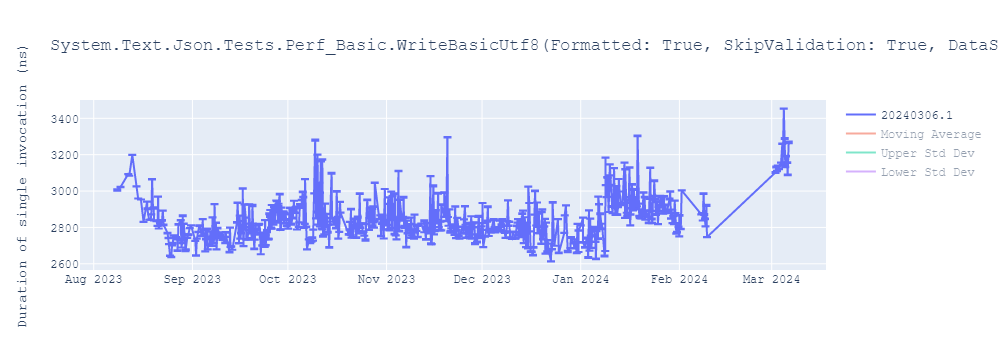 graph