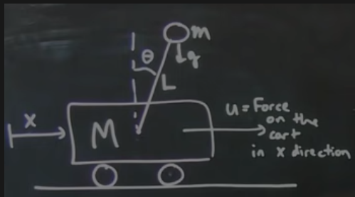 Value of e^Dt