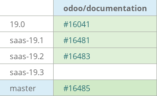 Pull request status dashboard