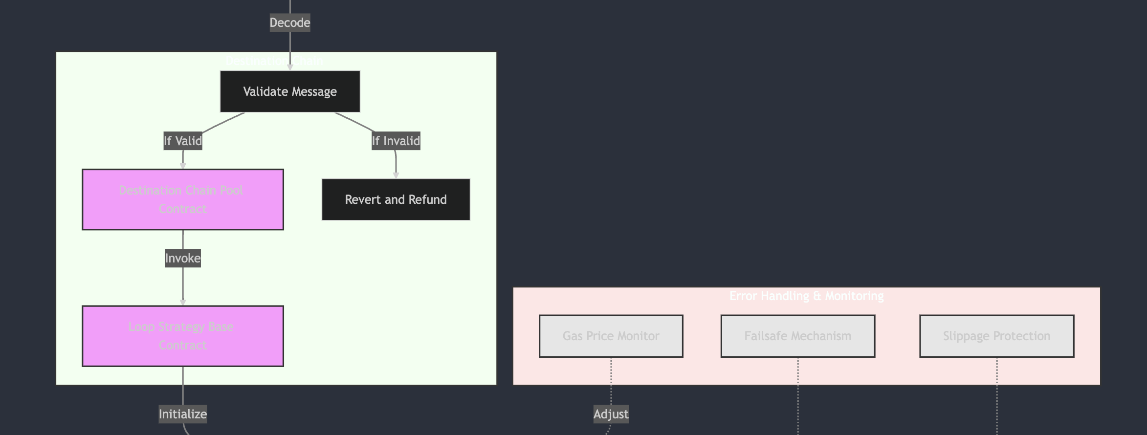 Connector Architecture 5