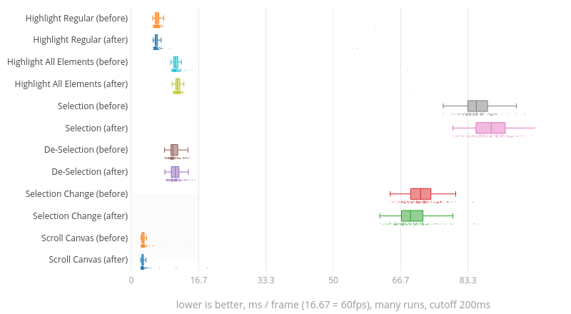 (Chart1)