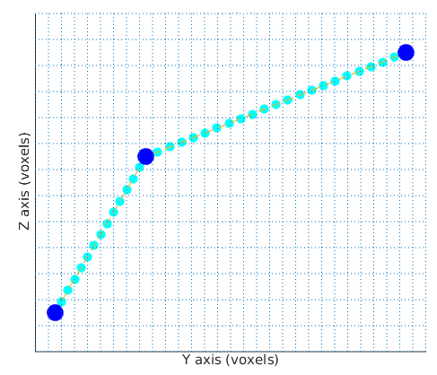 PolyLine ROI smooth