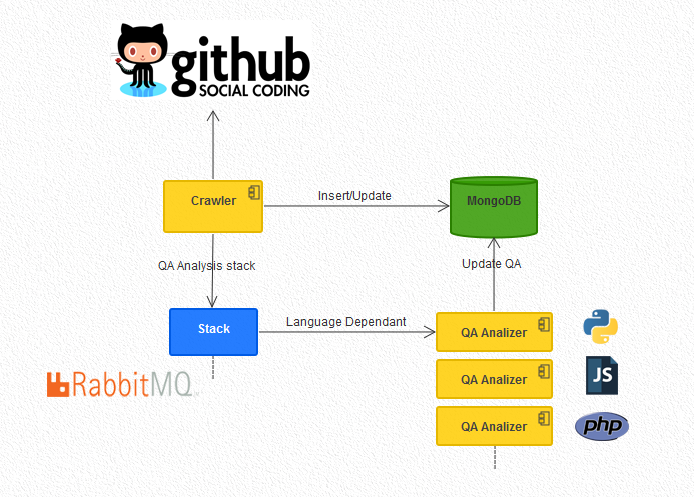 OpenHub Architecture Overview