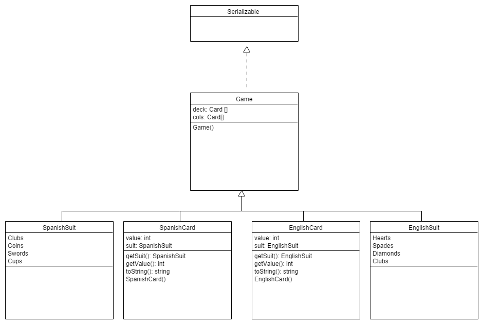 UML Proposed