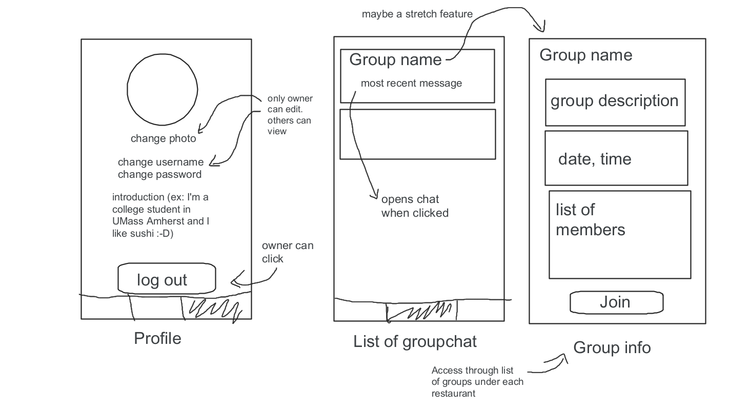 wireframe1