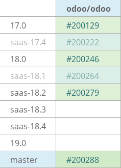 Pull request status dashboard