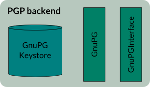 PGP backend