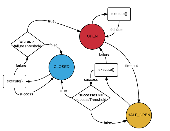 state diagram