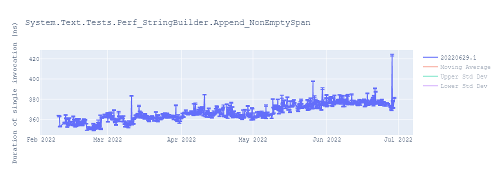 graph