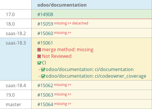 Pull request status dashboard