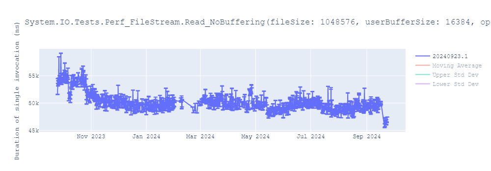 graph