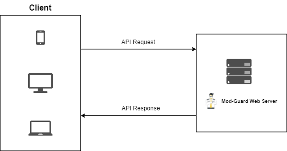 API-strategy-drawio