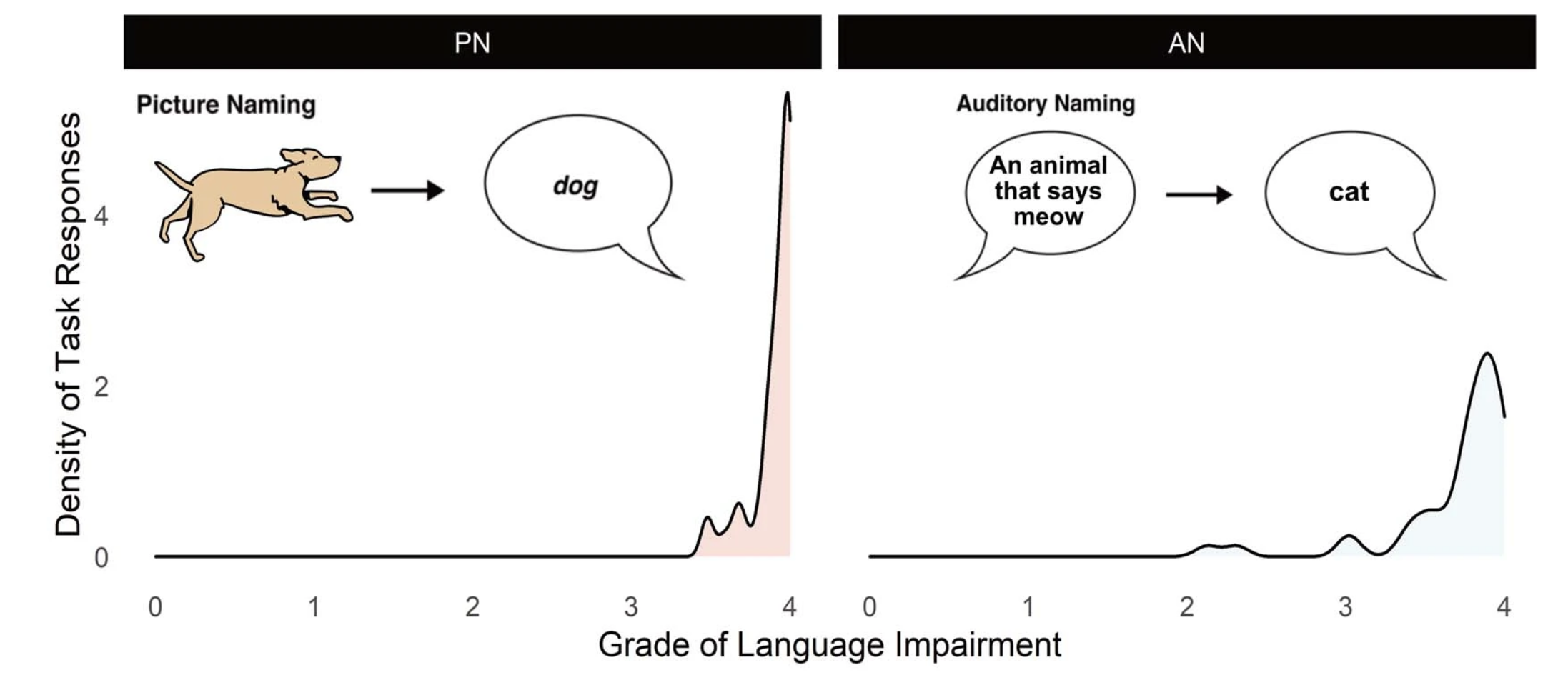 Fig3