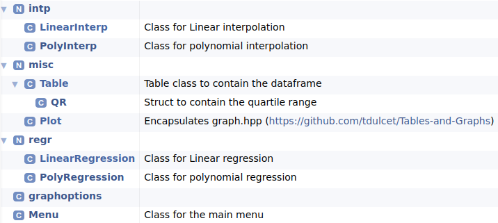 namespaces-and-classes