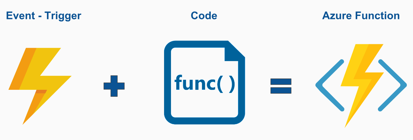 Azure Functions