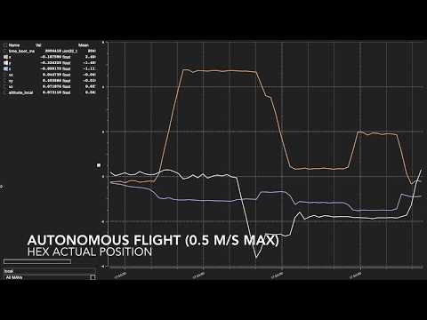 Visual-inertial teach and repeat using ORB-SLAM