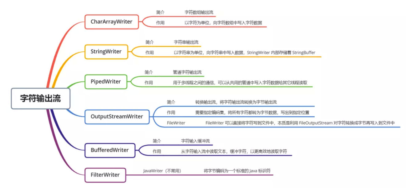 image-20210717192759962